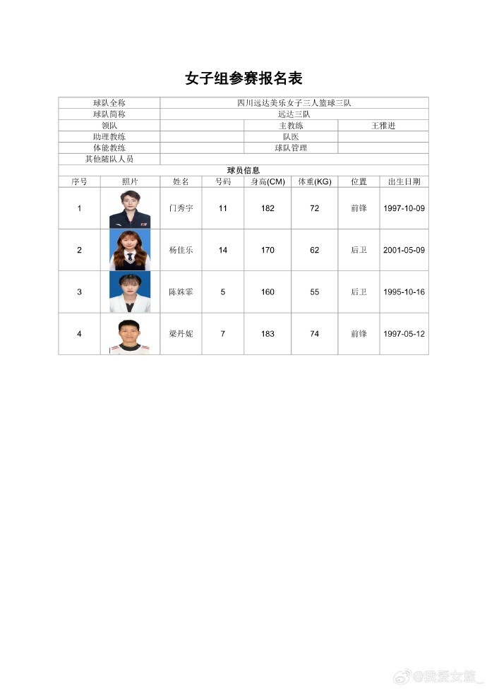职业、校园同场竞技 全国三篮锦标赛女子组名单出炉