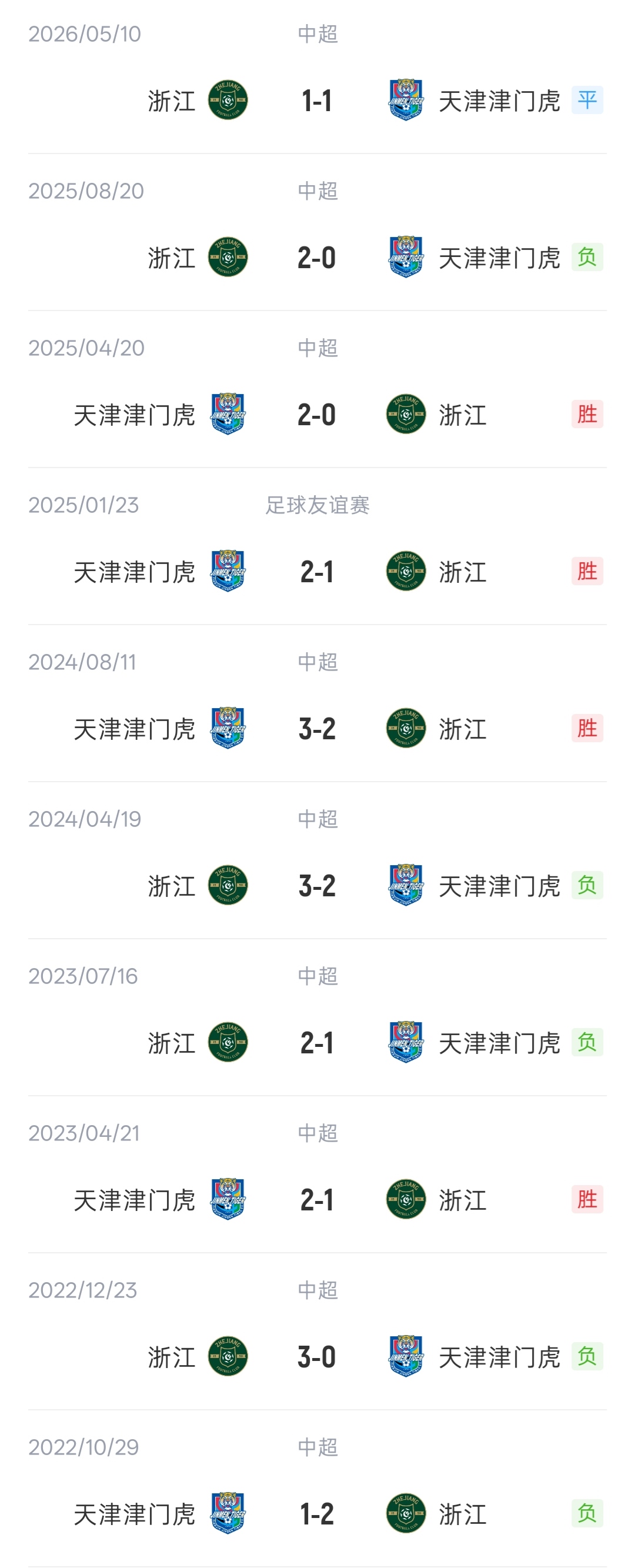津门虎vs浙江首发:4外援PK!哈达斯先发,王钰栋、米特里策出战 津门虎vs浙江首发:4外援PK!哈达斯先发,王钰栋、米特里策出战