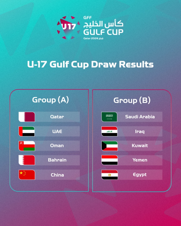 U17海湾杯分组出炉，U17国足和卡塔尔、阿联酋、阿曼和巴林同组