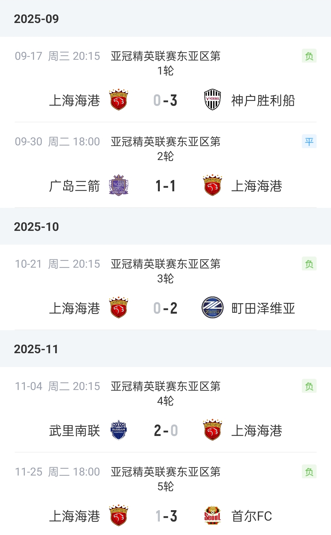 时隔两年首胜!海港客场6-4取胜,结束跨赛季亚冠13轮不胜 时隔两年首胜!海港客场6-4取胜,结束跨赛季亚冠13轮不胜