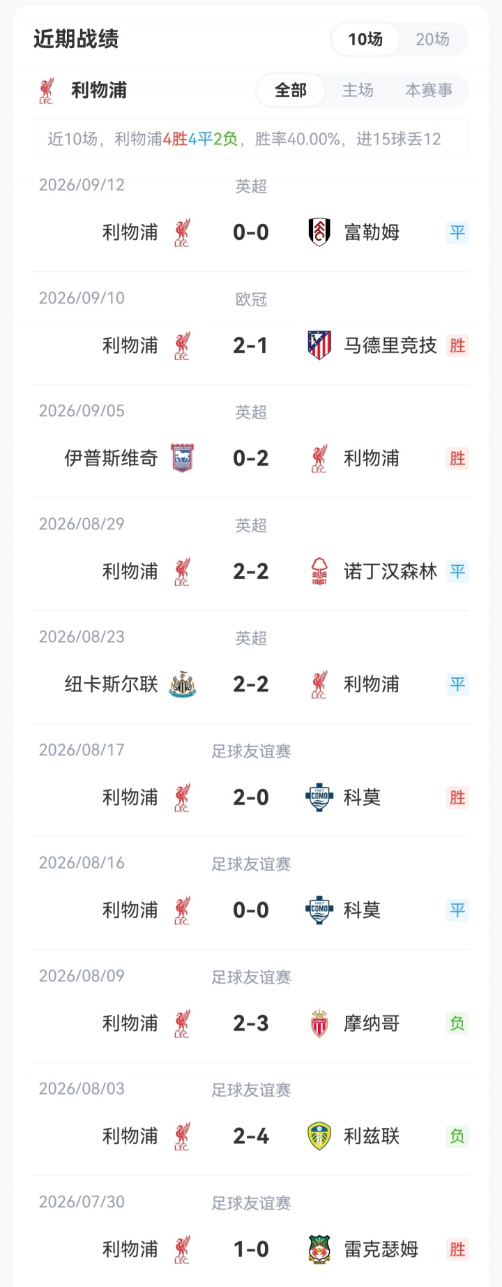 双方轮换！联赛杯-利物浦vs热刺首发：加克波先发，马尔穆什出战