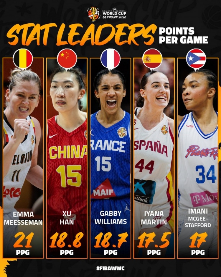 FIBA发布女篮世界杯数据榜TOP5 中国女篮韩旭/杨舒予/张子宇入选 FIBA发布女篮世界杯数据榜TOP5 中国女篮韩旭/杨舒予/张子宇入选