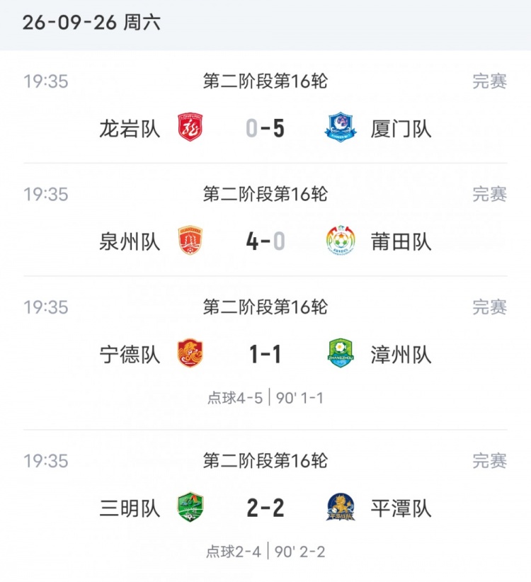 闽超综述:厦门五连胜头名领跑甲组 泉州大胜 漳州平潭点球大战胜 闽超综述:厦门五连胜头名领跑甲组 泉州大胜 漳州平潭点球大战胜